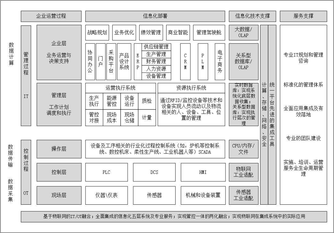 智慧楼宇框架架构.jpg